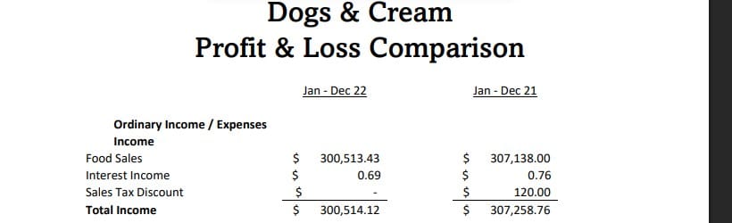 Dogs & Cream franchise