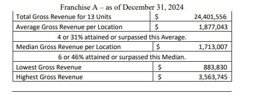 Capt Loui fdd item 19 extract