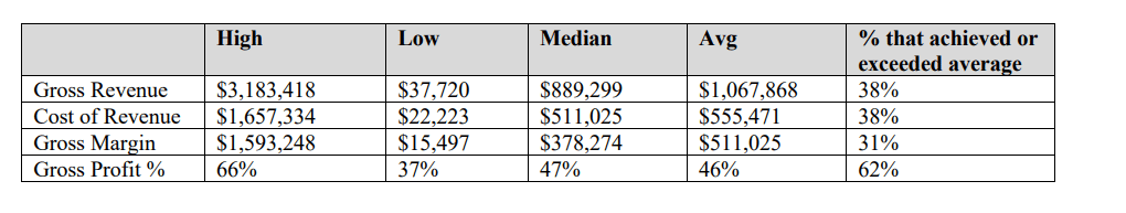 Corporate Cleaning Group fdd item 19 extract