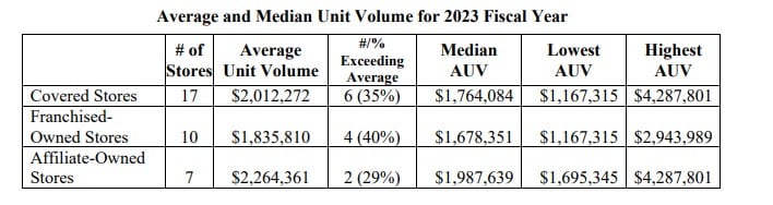 Cowboy Chicken fdd item 119 extract