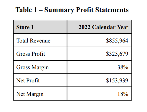 Crave Cookies fdd item 19 extract.