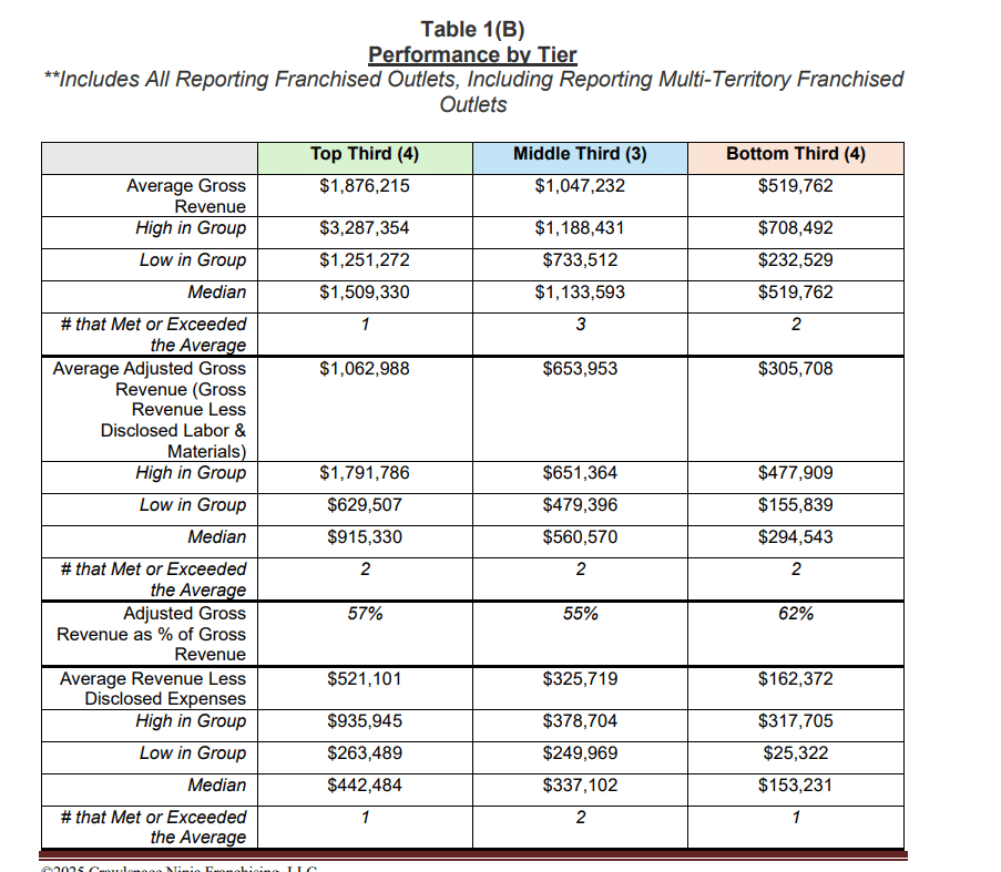 Crawl Space Ninja fdd item 19 extract.