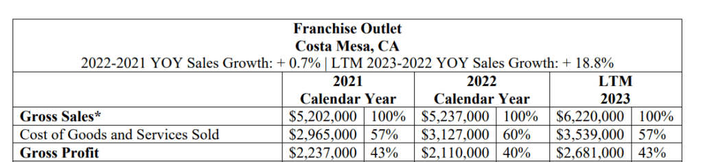 Daisy fdd item 19 extract.