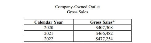 DELISH DELIVERED fdd item 19 extract bnm,l;[