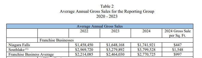 Duff's Famous Wings fdd item 19 extract 