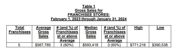 Indy Clover fdd item 19 extract