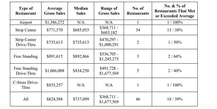 Lennys Grill & Subs fdd item 19 extract