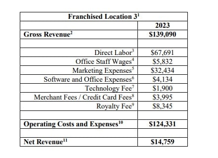 MaidThis  fdd item 19 extract