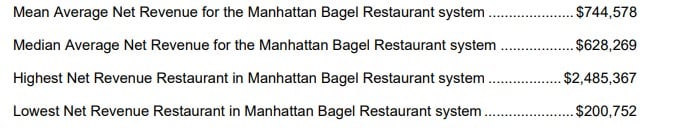 Manhattan Bagel fdd item 19 extract