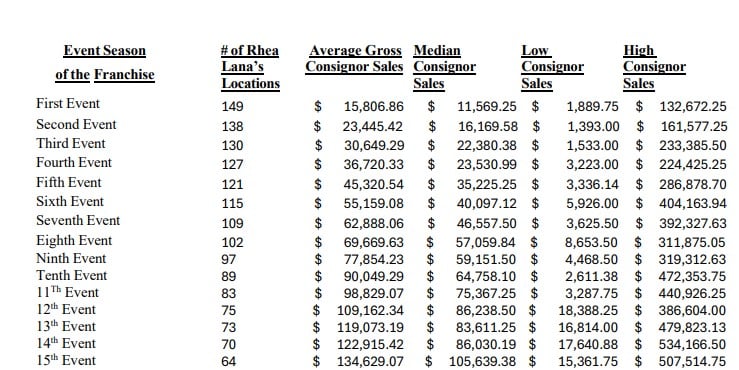 CBD American Shaman franchise