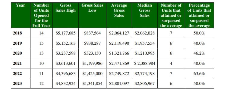 Rodizio Grill fdd item 19 extract