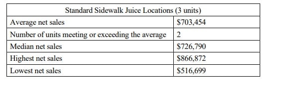 Sidewalk Juice fdd item 19 extract