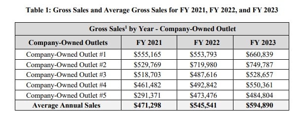 The Fresh Monkee fd item 19 extract
