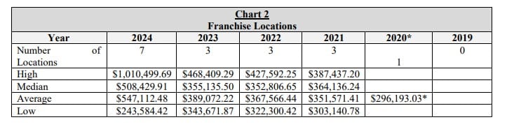 Tifa fdd item 19 extract