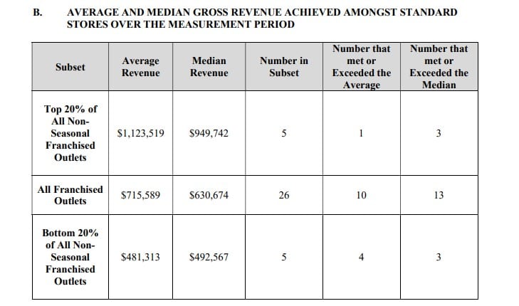 16 Handles fdd item 19 extract.