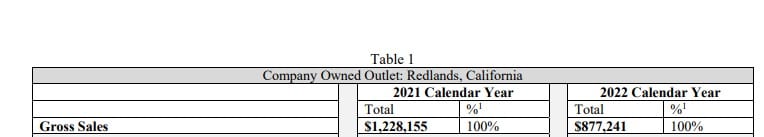 Cookie Co. fdd item 19 extract