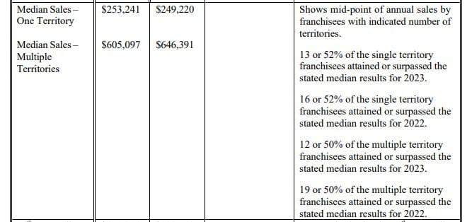 AdvantaClean fdd item 19 extract.