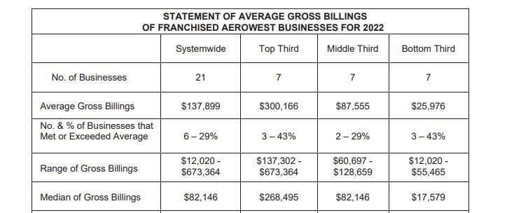 Aerowest fdd item 19 extract.