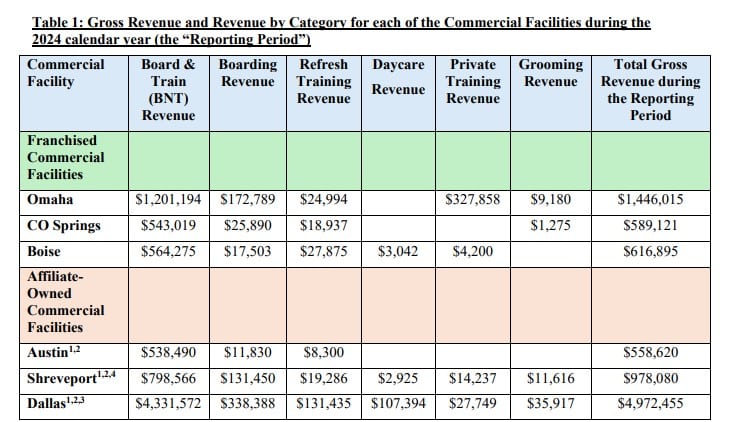 All Dogs Unleashed franchise.