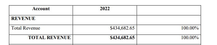 Apostle Radon and Indoor Air Solutions fdd item 19 extract.