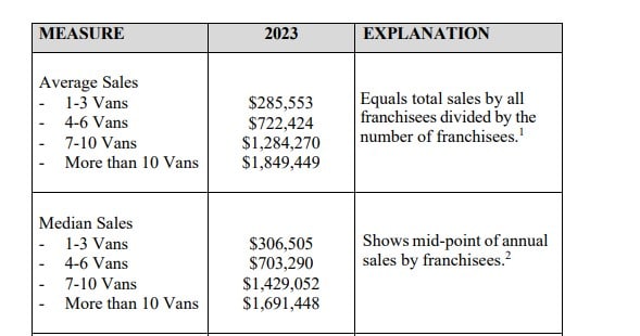 Aussie Pet Mobile fdd item 19 extract.