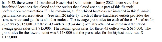 Beach Hut Deli fdd item 19 extract.