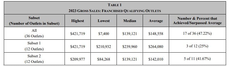 Best In Class Education Center fdd item 19 extract.