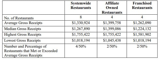 Biscuit Belly fdd item 19 extract.