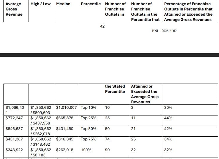 BNI fdd item a9 extract.