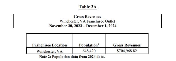 Care with Love fdd item 19 extract.