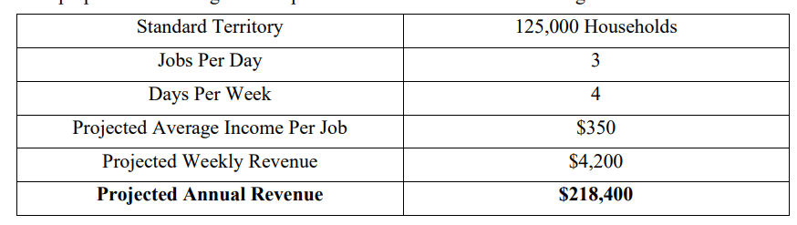 Chem-Dry Carpet & Upholstery Cleaning fdd item 19 extract.