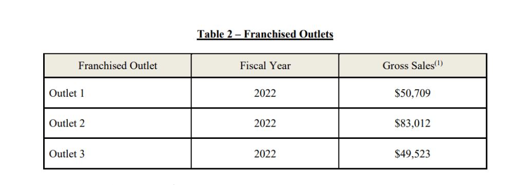 City Brew Tours fdd item 19 extract.