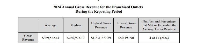 Cookie Advantage fdd item 19 extract.