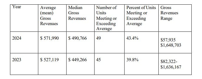 HealthSource America's Chiropractor fdd item 19 extract.