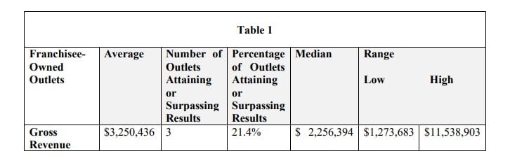 Honest Abe Roofing fdd item 19 extract.