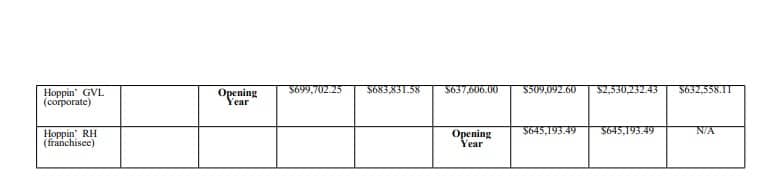 Hoppin' fdd item 19 extract.