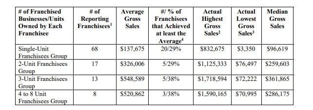 HouseMaster fdd item 19 extract.
