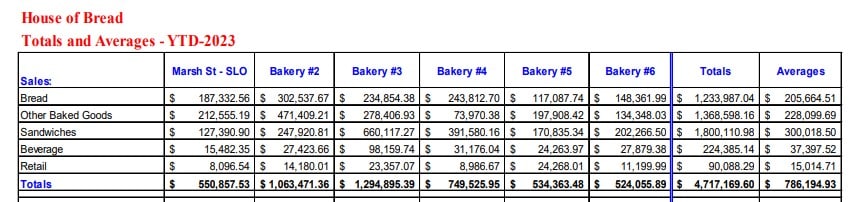 house of bread fdd item 19 extract.