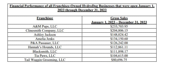 Hydrodog fdd item 19 extract.