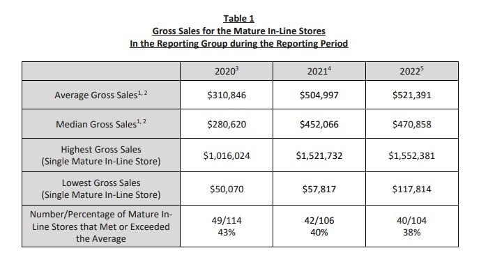Fast-Fix Jewelry and Watch Repairs fdd item 19 extract.