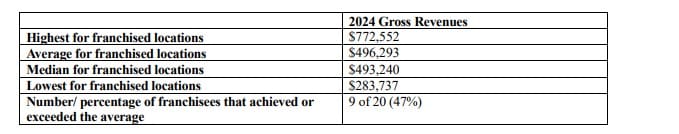 KidsPark fdd item 19 extract.