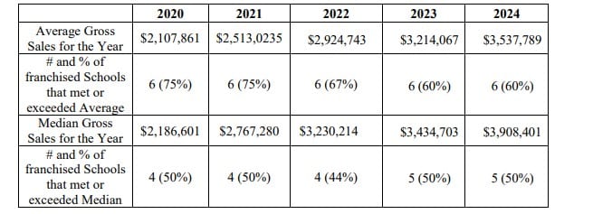 LEAFSPRING SCHOOL fdd item 19 extract.