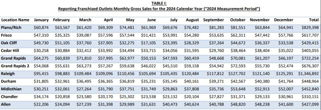 Clean Your Dirty Face fdd item 19 extract