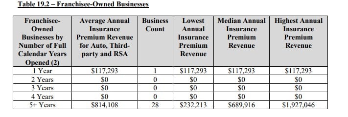 Pronto fdd item 19 extract.