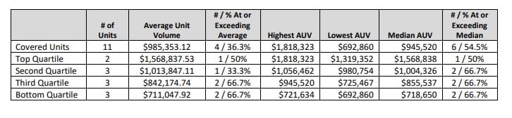 Sauce on the Side fdd item 19 extract.