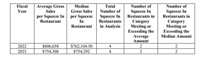 Squeeze In fdd item 19 extract.