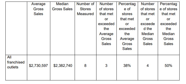 The Counter fdd item 19 extract.