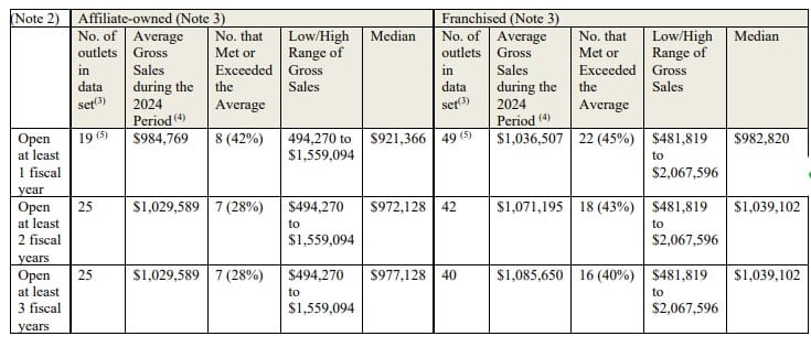 Toppers Pizza fdd item 19 extract.