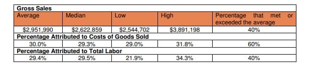 Wingers Restaurant & Alehouse fdd item 19 extract.
