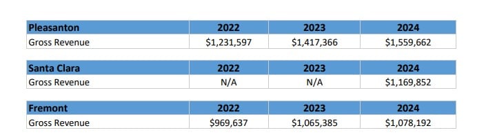 iniBurger fdd item 19 extract.